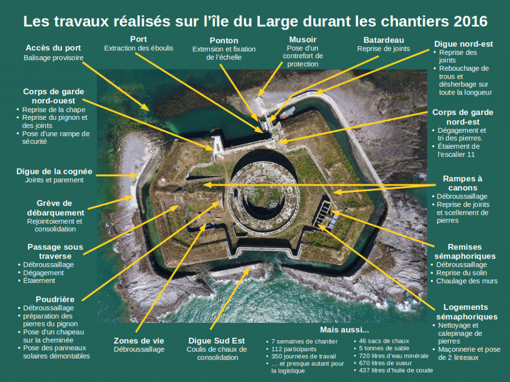 Cartographie des travaux réalisés par l'association sur l'île du large Saint Marcouf