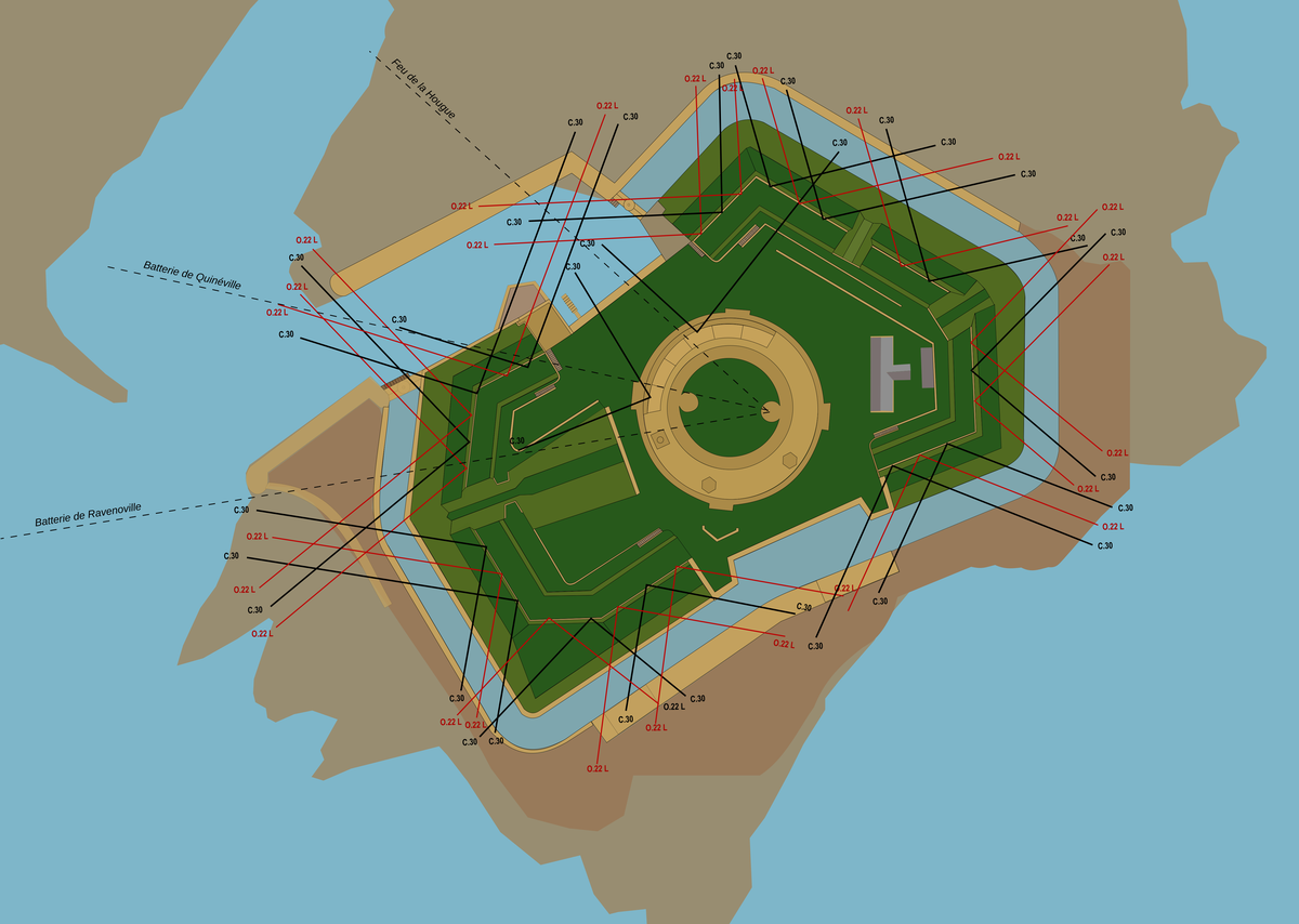 Emplacement des pièces d'artillerie en 1876